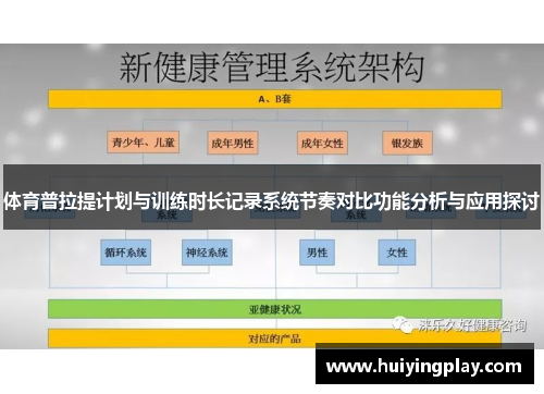 体育普拉提计划与训练时长记录系统节奏对比功能分析与应用探讨