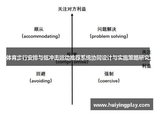 体育步行安排与低冲击运动推荐系统协同设计与实施策略研究