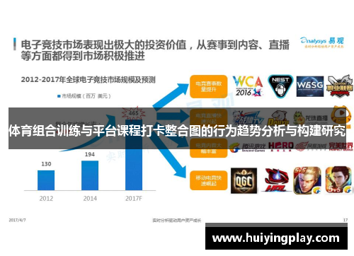 体育组合训练与平台课程打卡整合图的行为趋势分析与构建研究