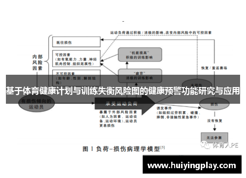 基于体育健康计划与训练失衡风险图的健康预警功能研究与应用