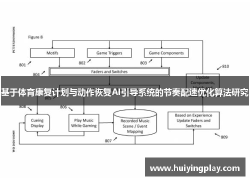 基于体育康复计划与动作恢复AI引导系统的节奏配速优化算法研究