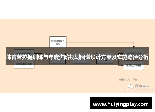 体育普拉提训练与年度进阶规划图谱设计方案及实施路径分析